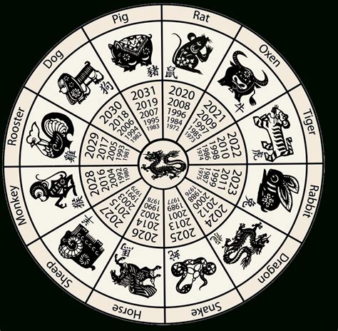 yourchineseastrology|Your Chinese Astrology.